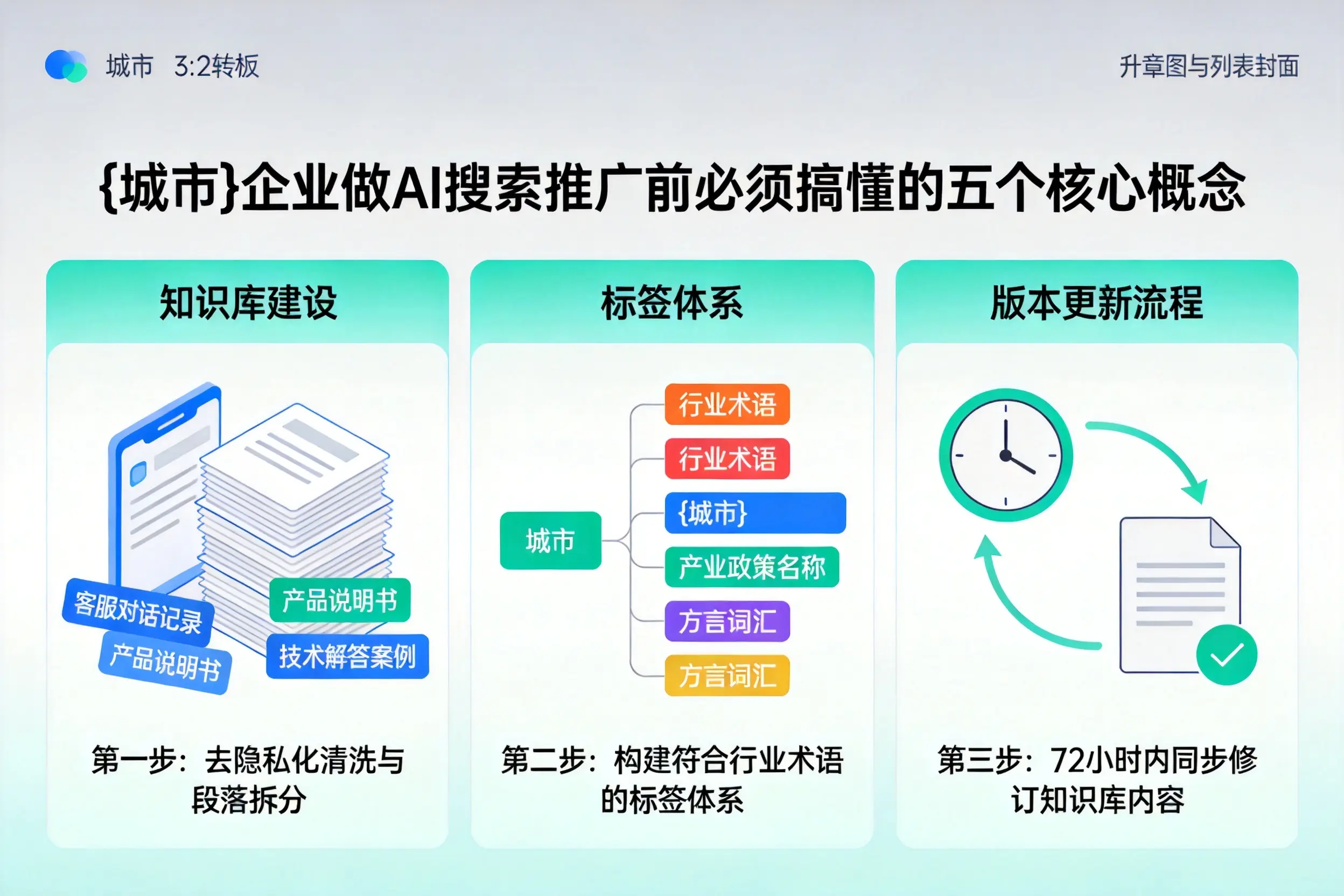 安阳县企业做AI搜索推广前必须搞懂的五个核心概念